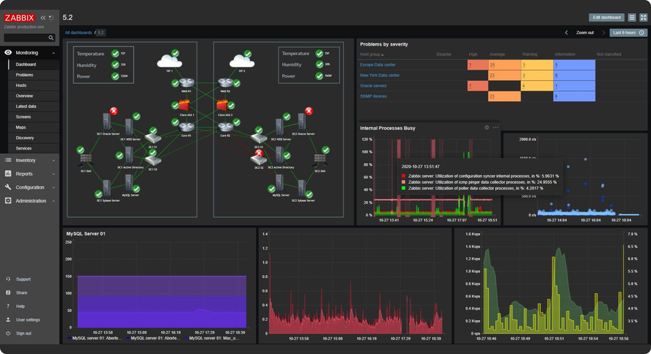 Zabbix