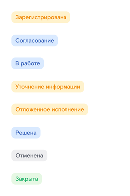 Статусы